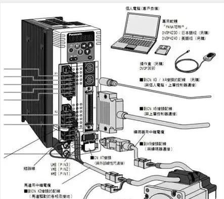 伺服電機如何選擇脈沖、模擬量、通訊三種控制方式？